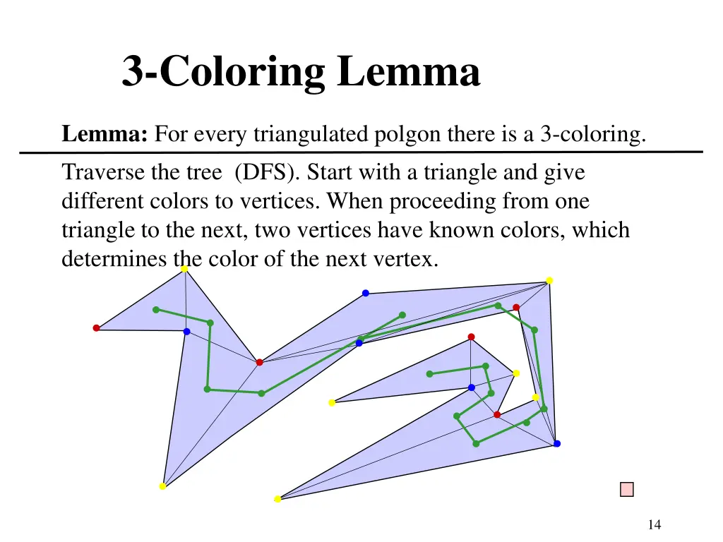 3 coloring lemma 2