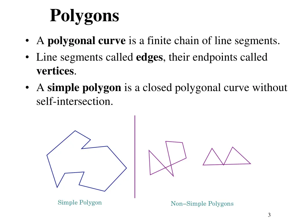 polygons