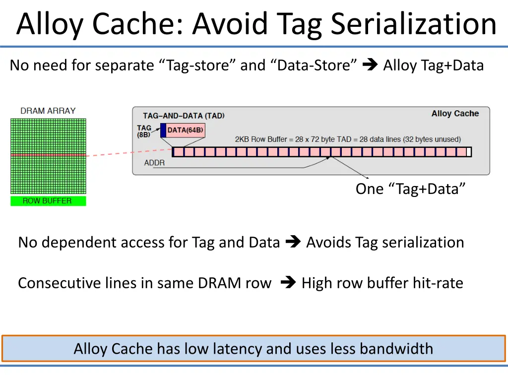 alloy cache avoid tag serialization