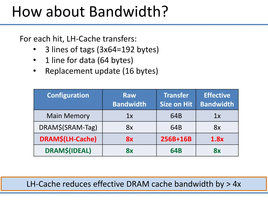 how about bandwidth