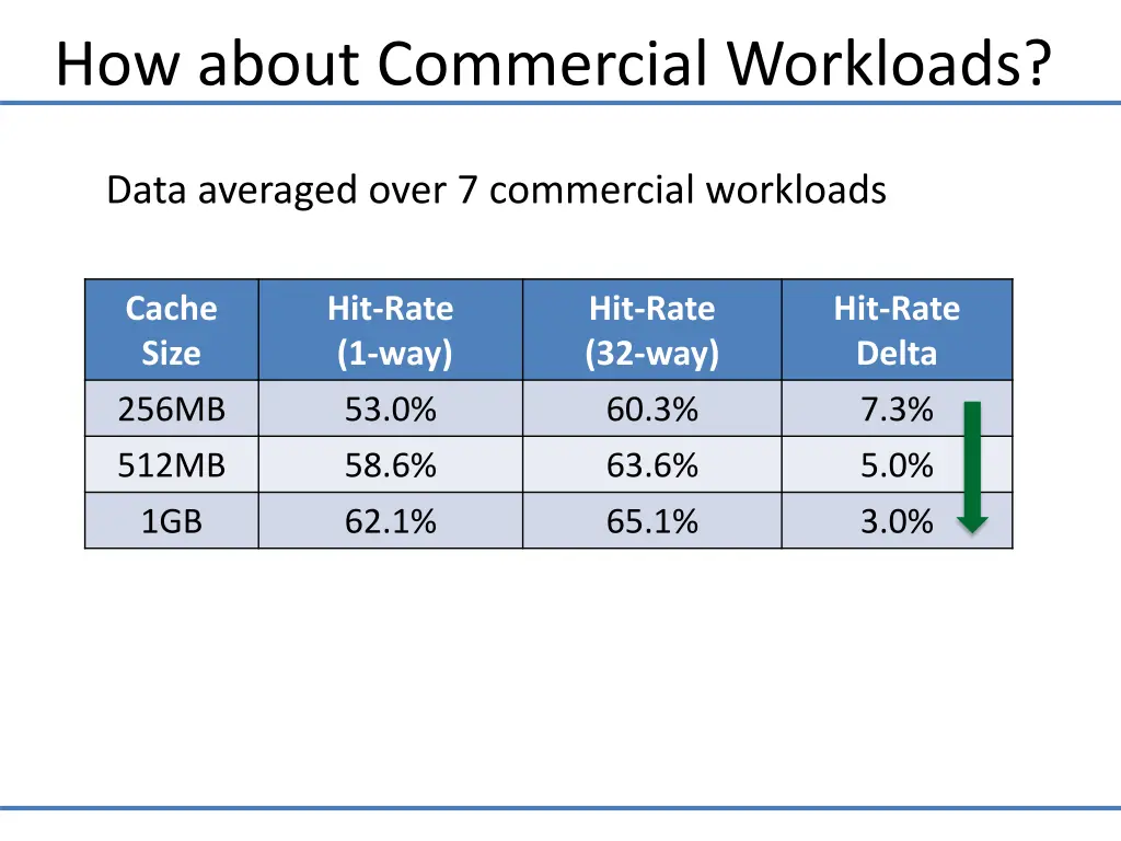 how about commercial workloads