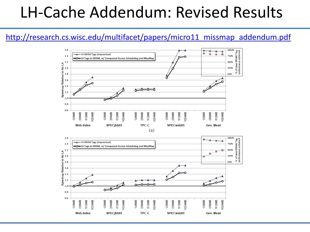 lh cache addendum revised results