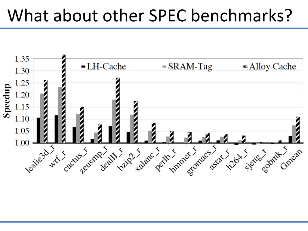 what about other spec benchmarks