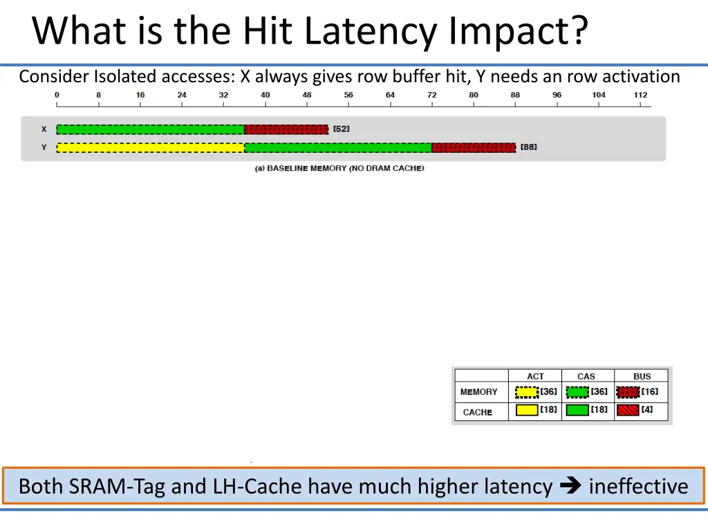 what is the hit latency impact