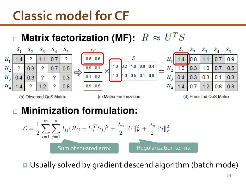 classic model for cf