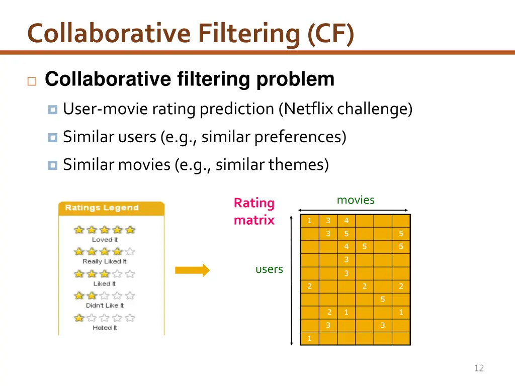 collaborative filtering cf