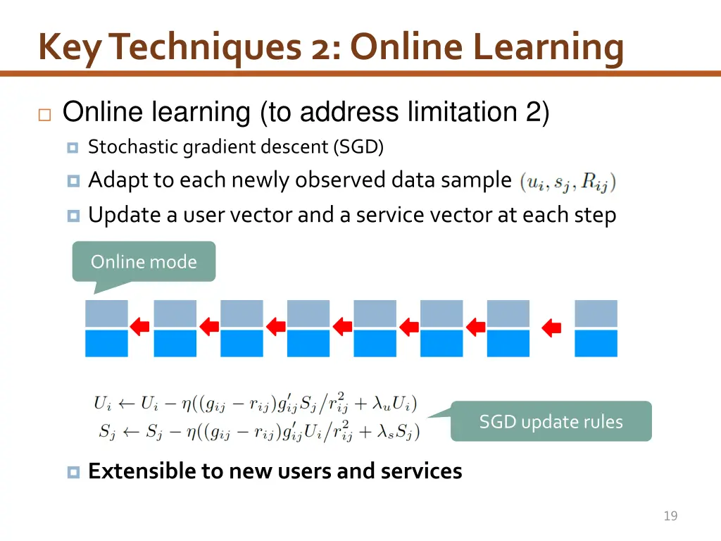 key techniques 2 online learning