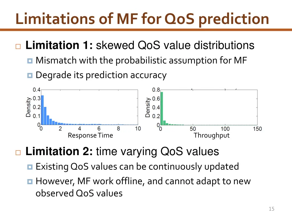 limitations of mf for qos prediction