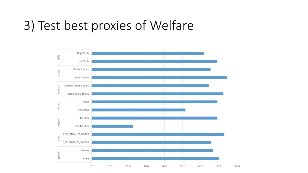 3 test best proxies of welfare 1