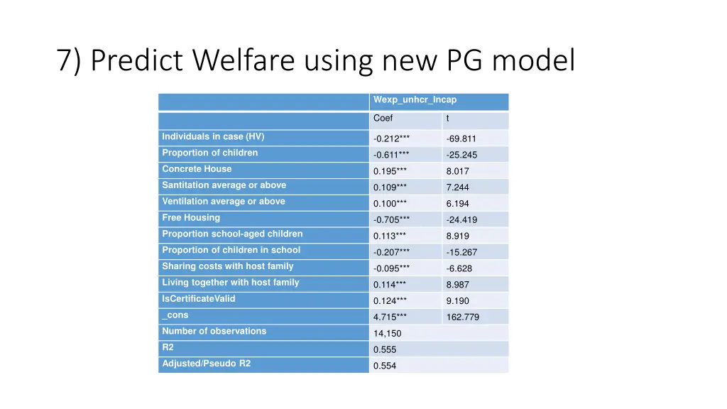 7 predict welfare using new pg model