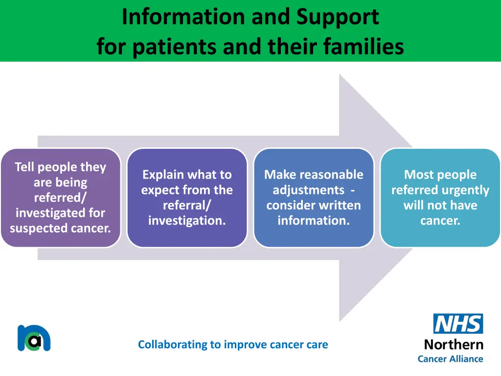 information and support for patients and their