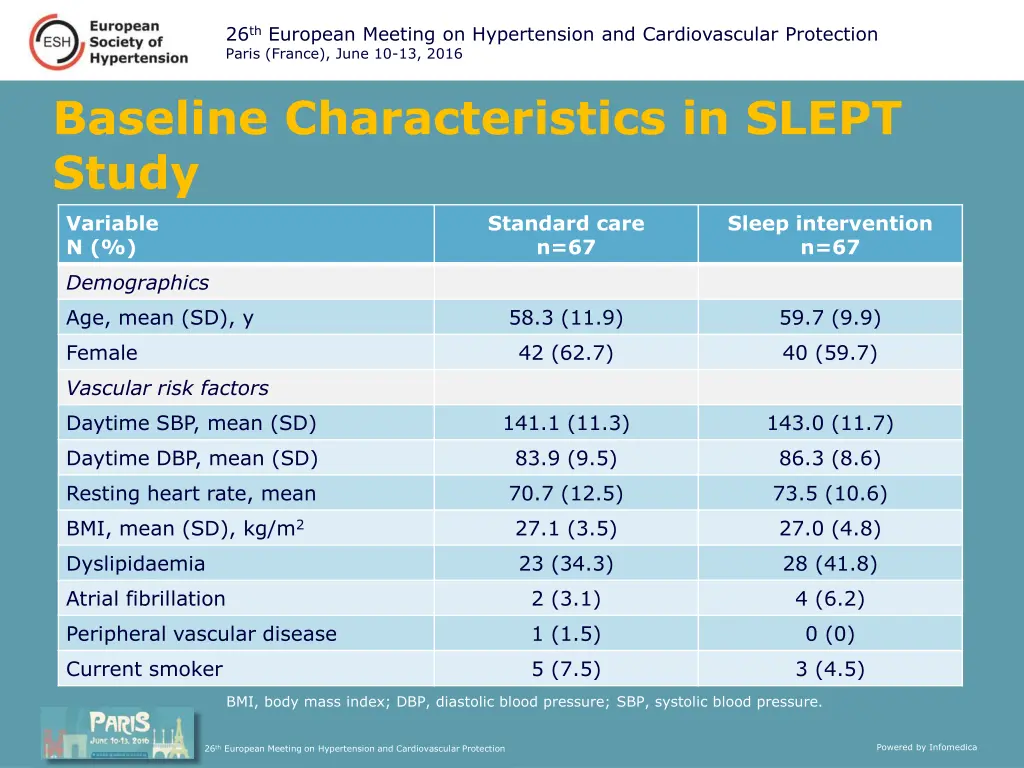 26 th european meeting on hypertension 3