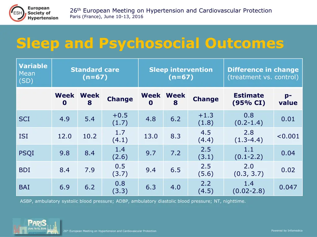 26 th european meeting on hypertension 4