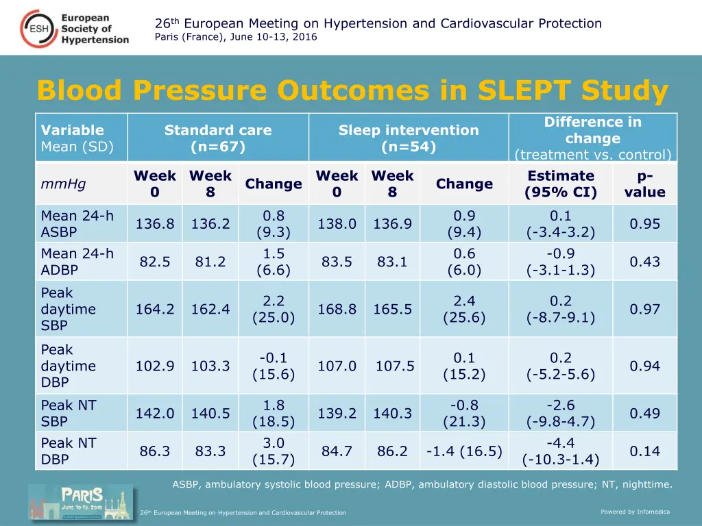 26 th european meeting on hypertension 5