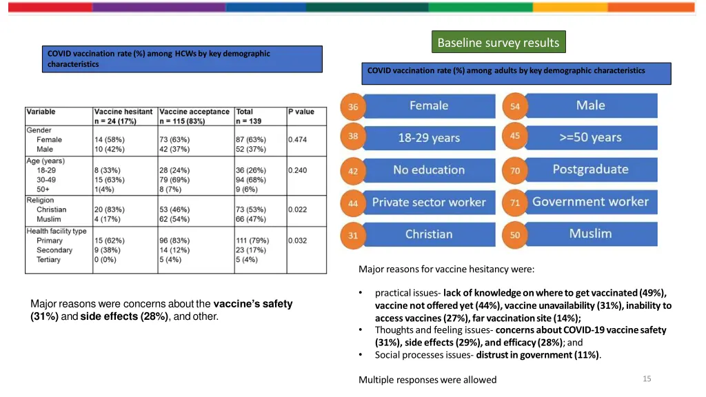 baseline surveyresults