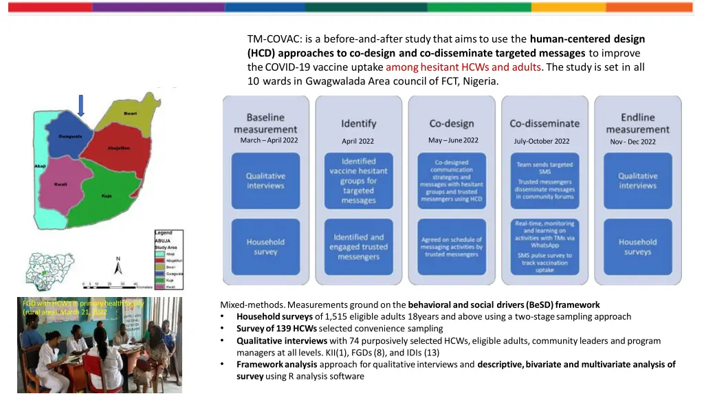 tm covac is a before and afterstudythataimsto