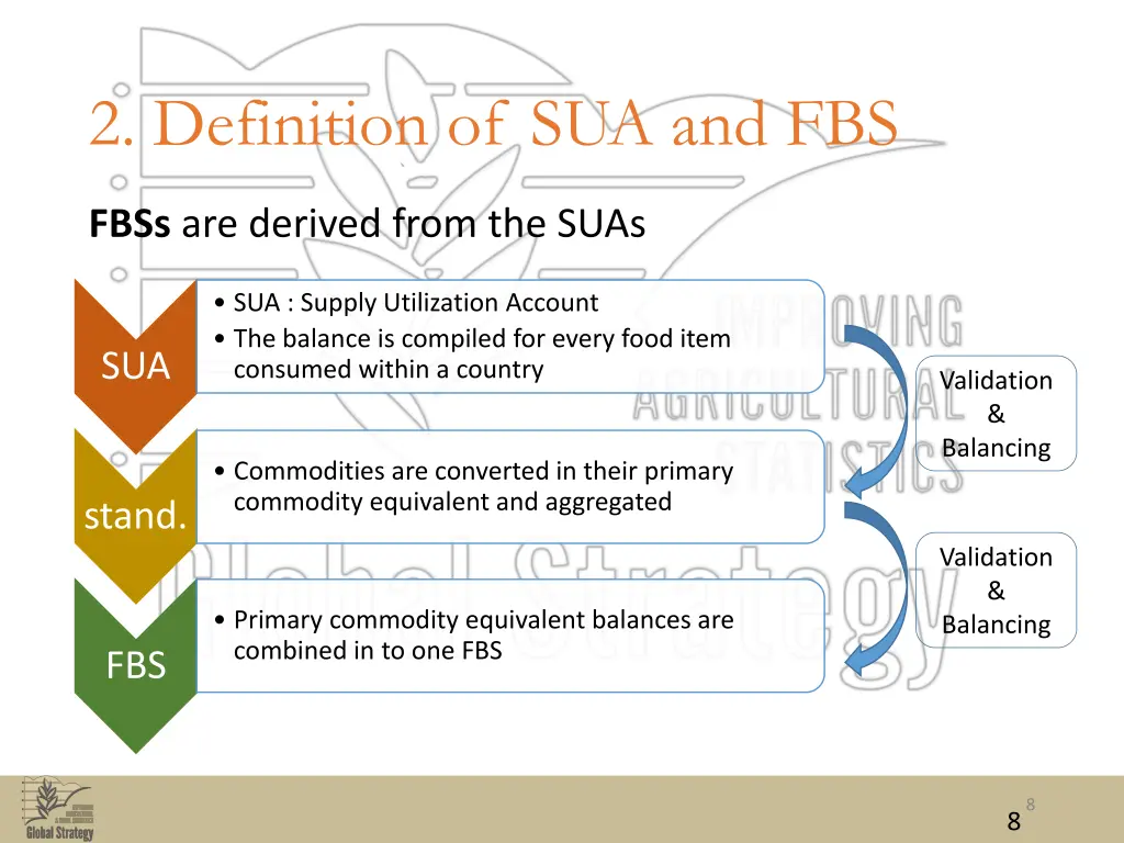 2 definition of sua and fbs 1