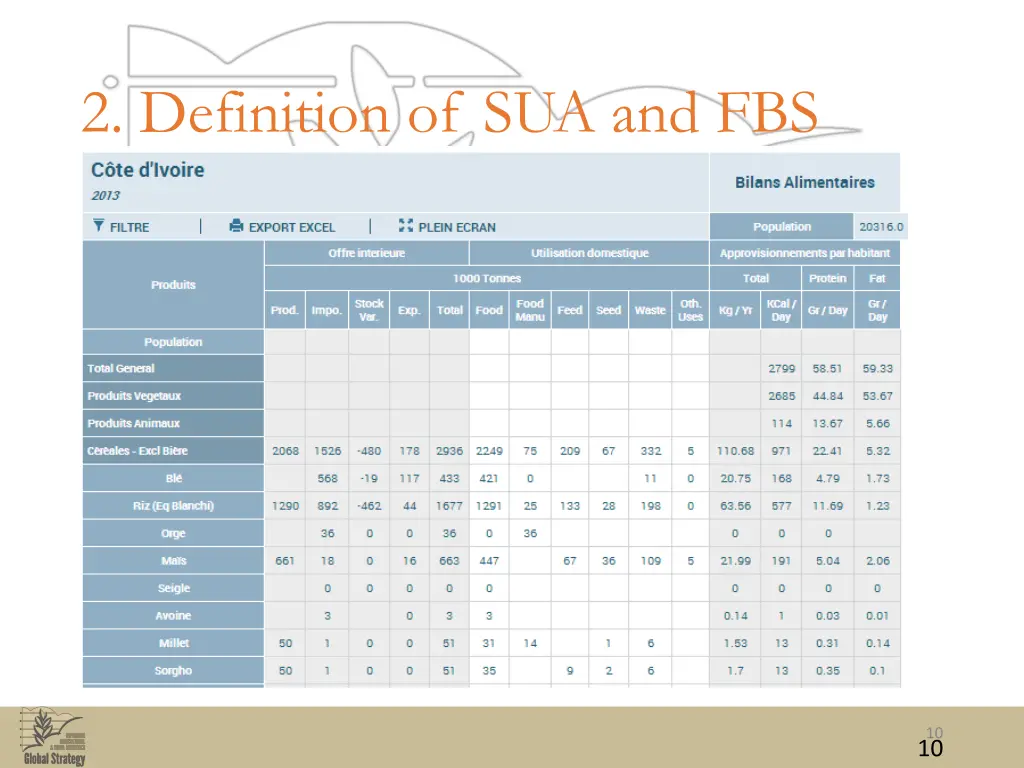 2 definition of sua and fbs 3