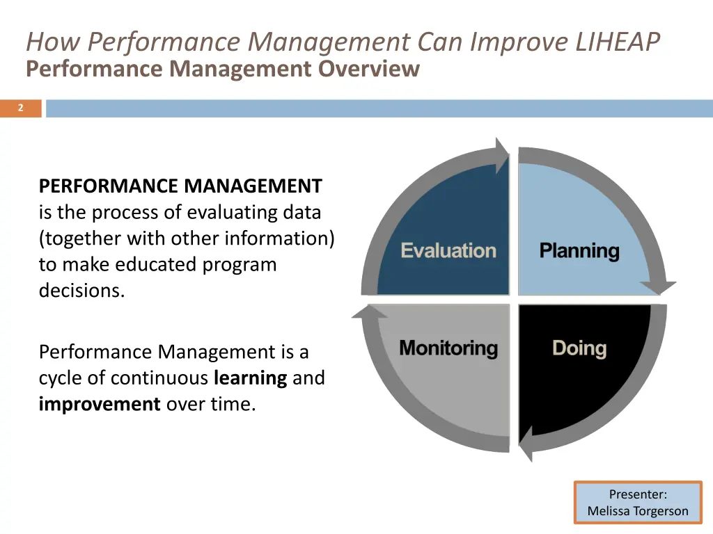 how performance management can improve liheap 1