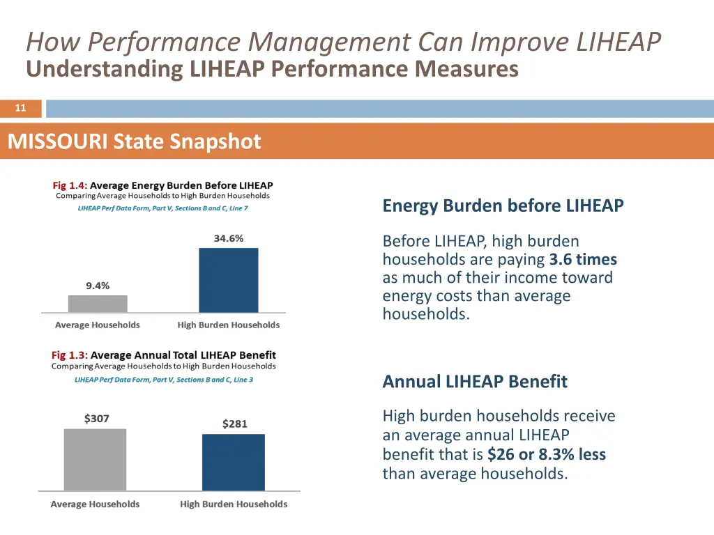 how performance management can improve liheap 10