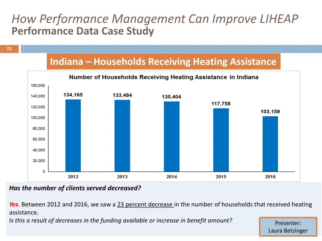 how performance management can improve liheap 19