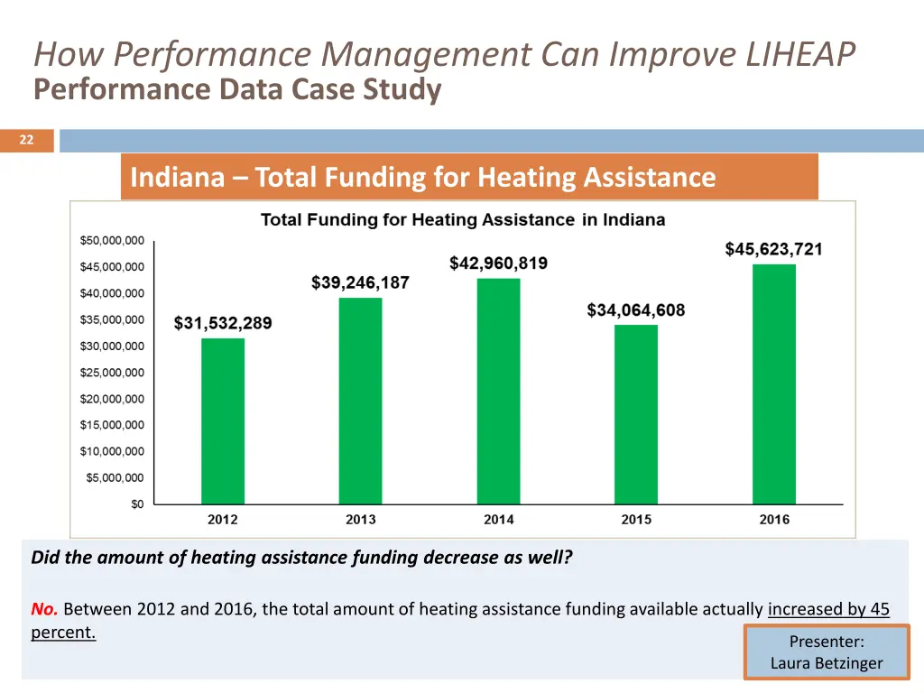 how performance management can improve liheap 20