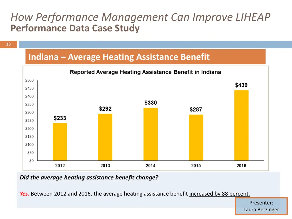 how performance management can improve liheap 21