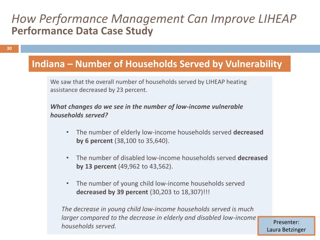 how performance management can improve liheap 28