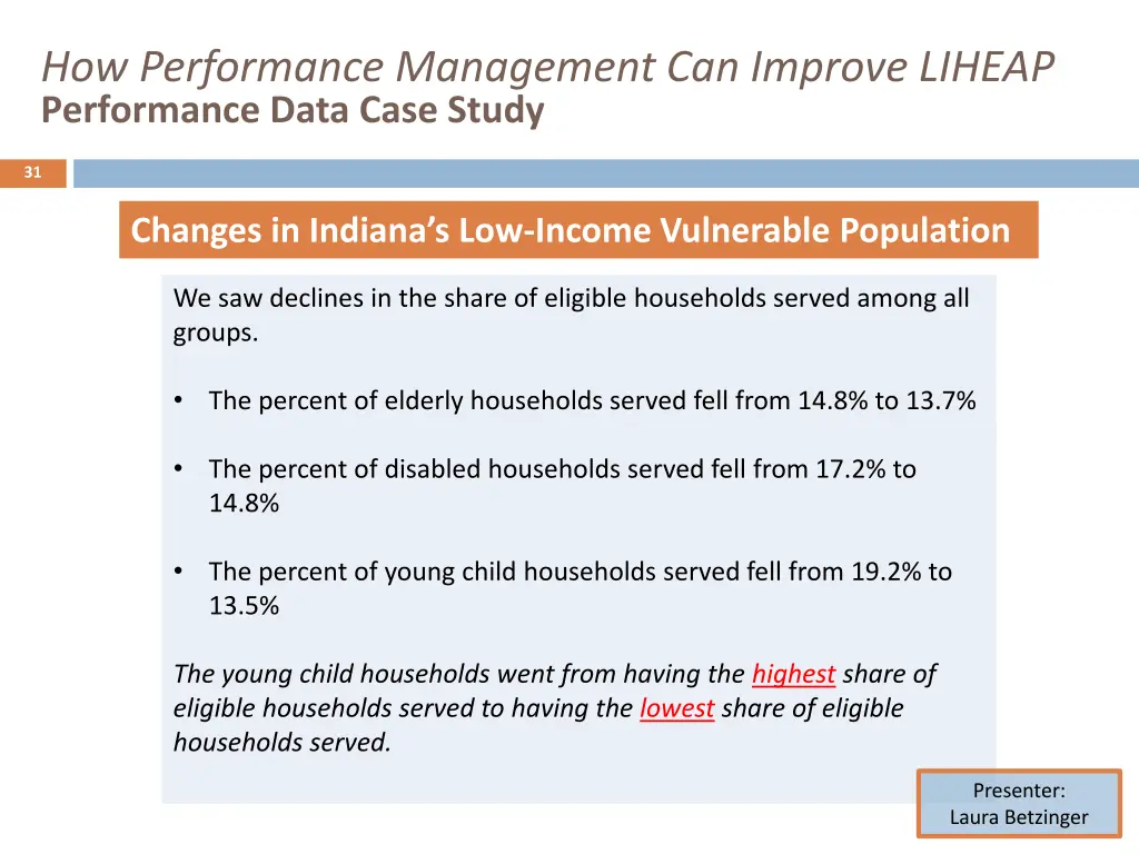 how performance management can improve liheap 29