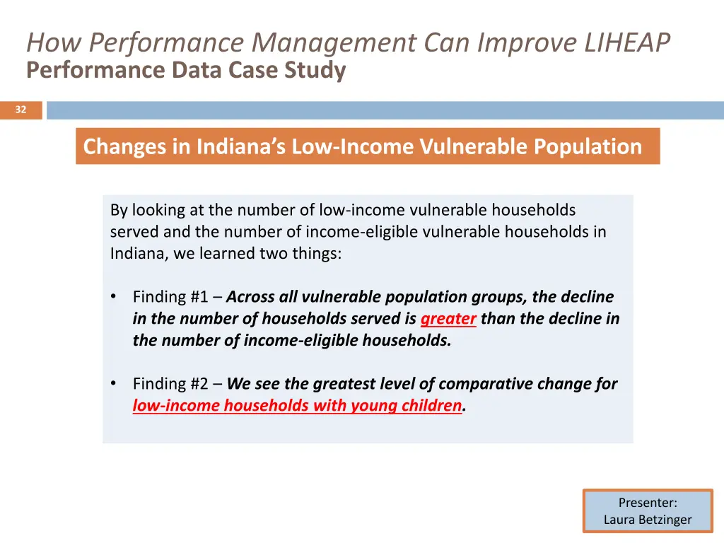 how performance management can improve liheap 30