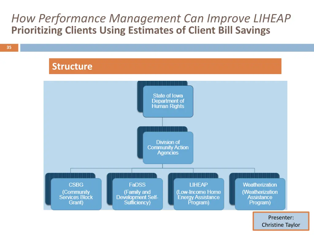 how performance management can improve liheap 33