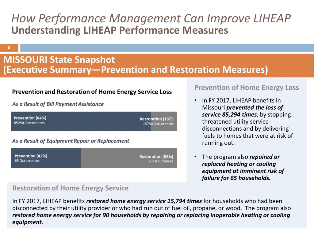 how performance management can improve liheap 8