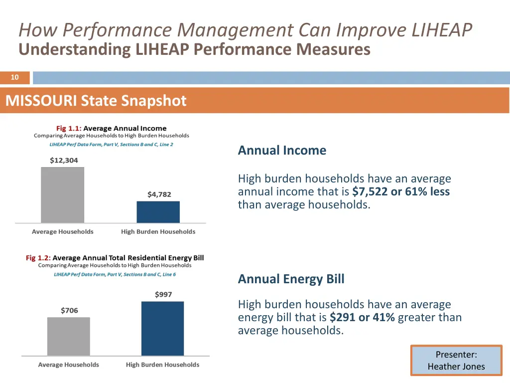 how performance management can improve liheap 9