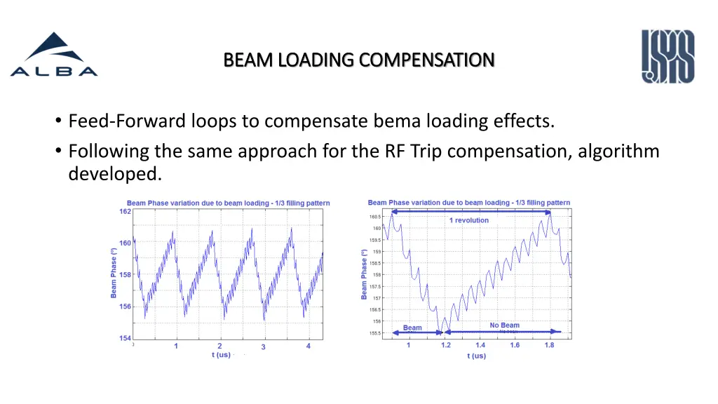 beam loading compensation beam loading