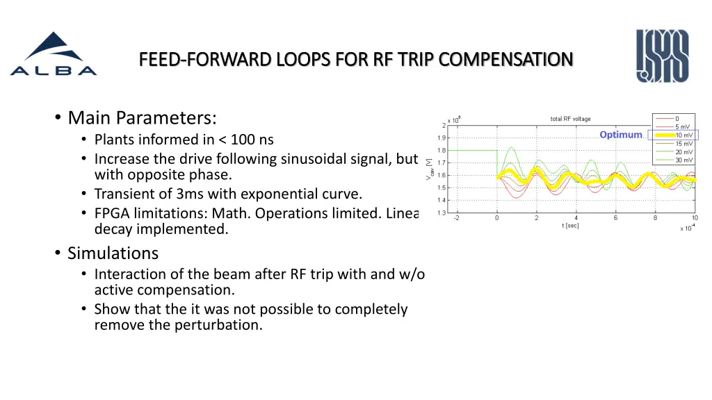 feed feed forward loops for rf trip compensation 2