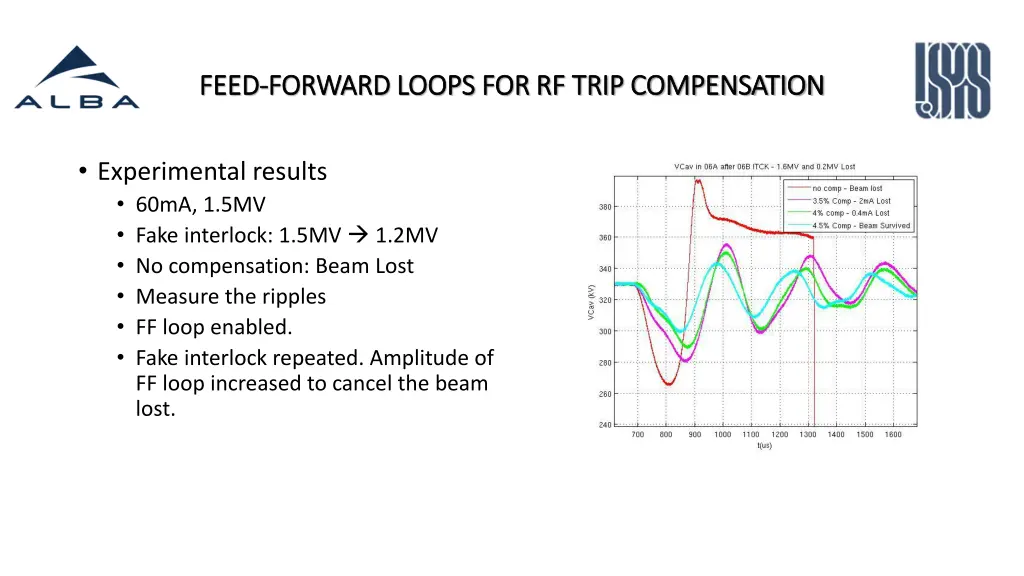 feed feed forward loops for rf trip compensation 3