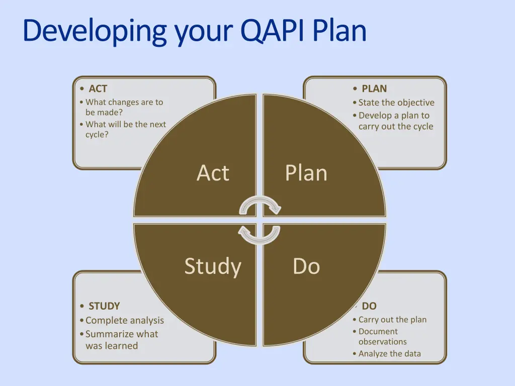 developing your qapi plan 1