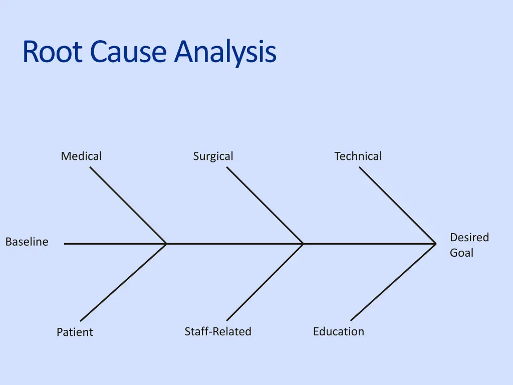 root cause analysis