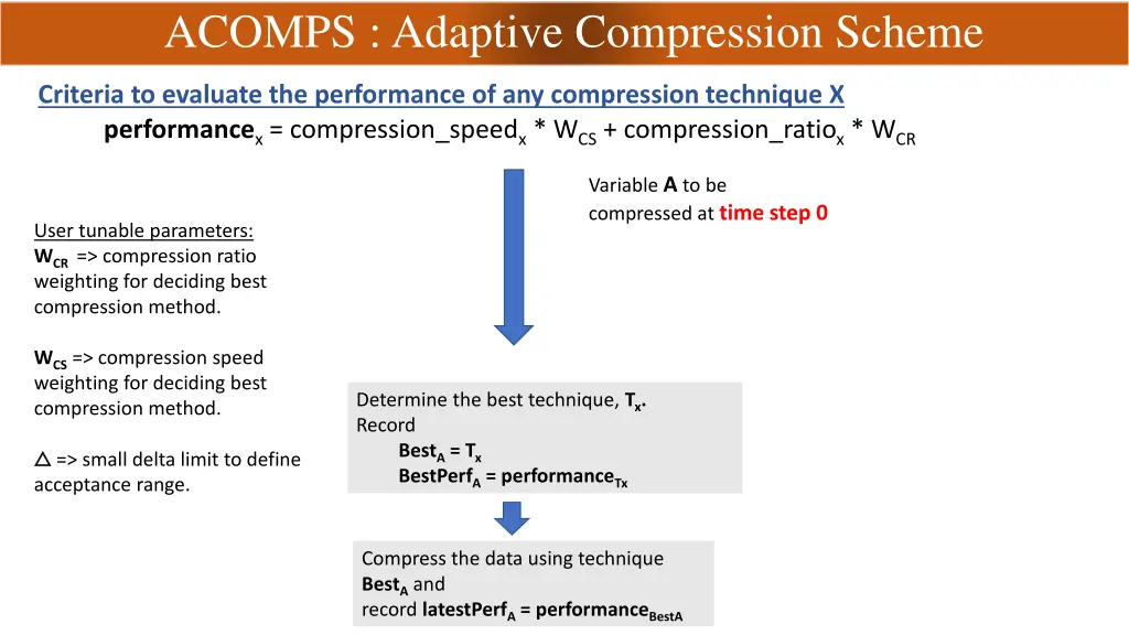 acomps adaptive compression scheme 1