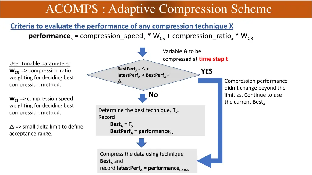 acomps adaptive compression scheme 2