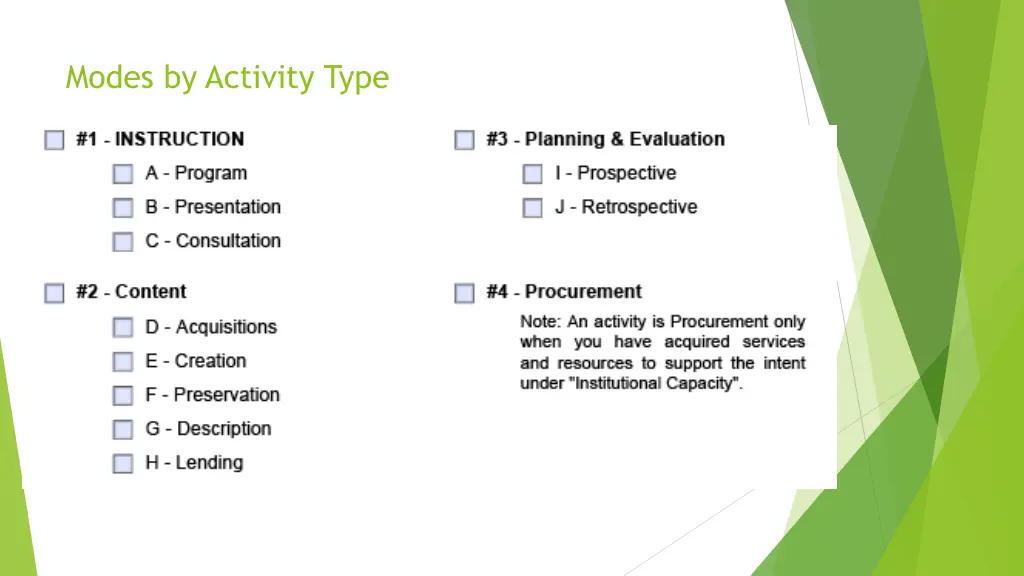 modes by activity type