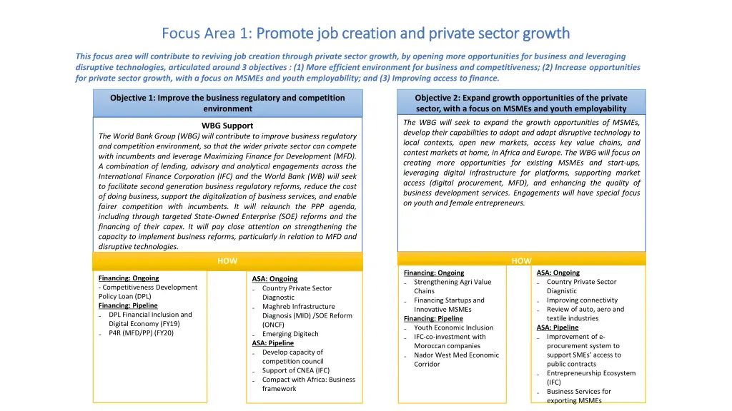 focus area 1 promote job creation and private