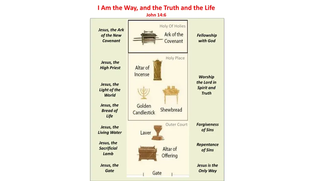 i am the way and the truth and the life john 14 6