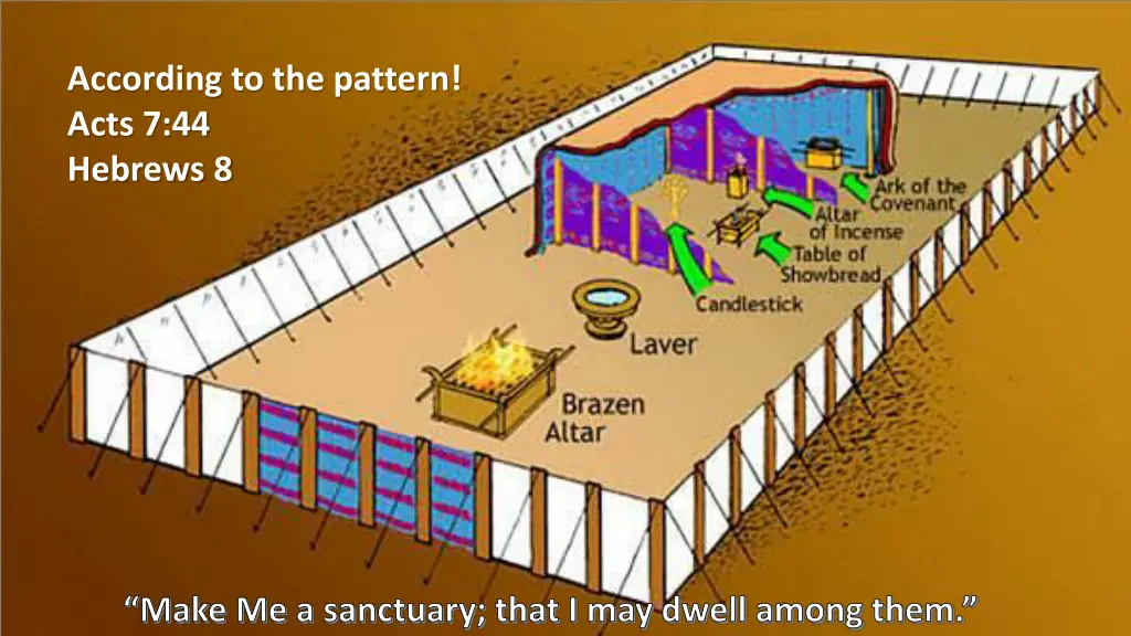 according to the pattern acts 7 44 hebrews 8