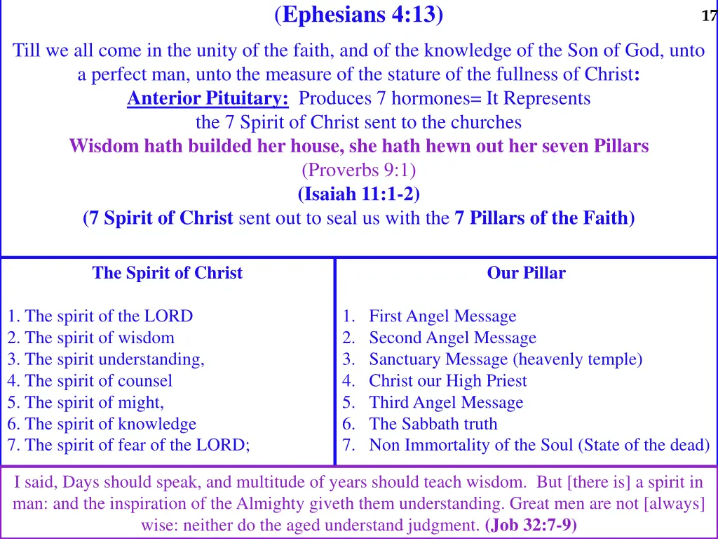 ephesians 4 13