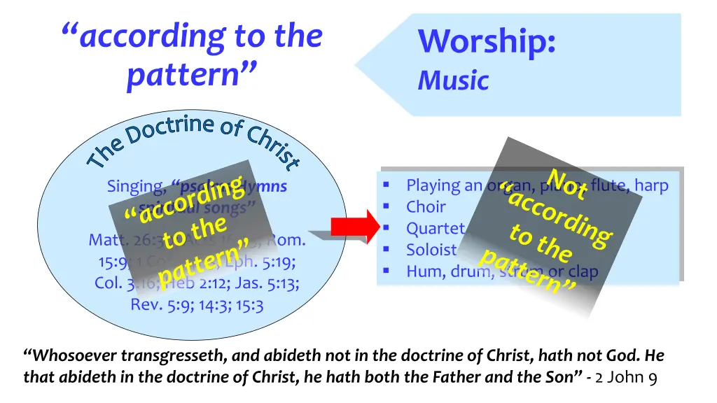 according to the pattern 2