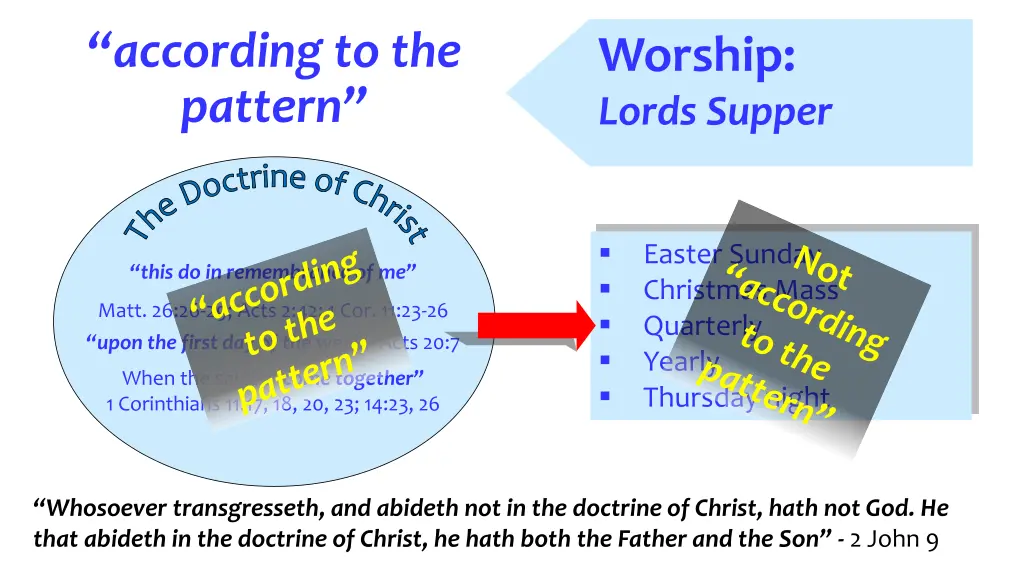 according to the pattern 3