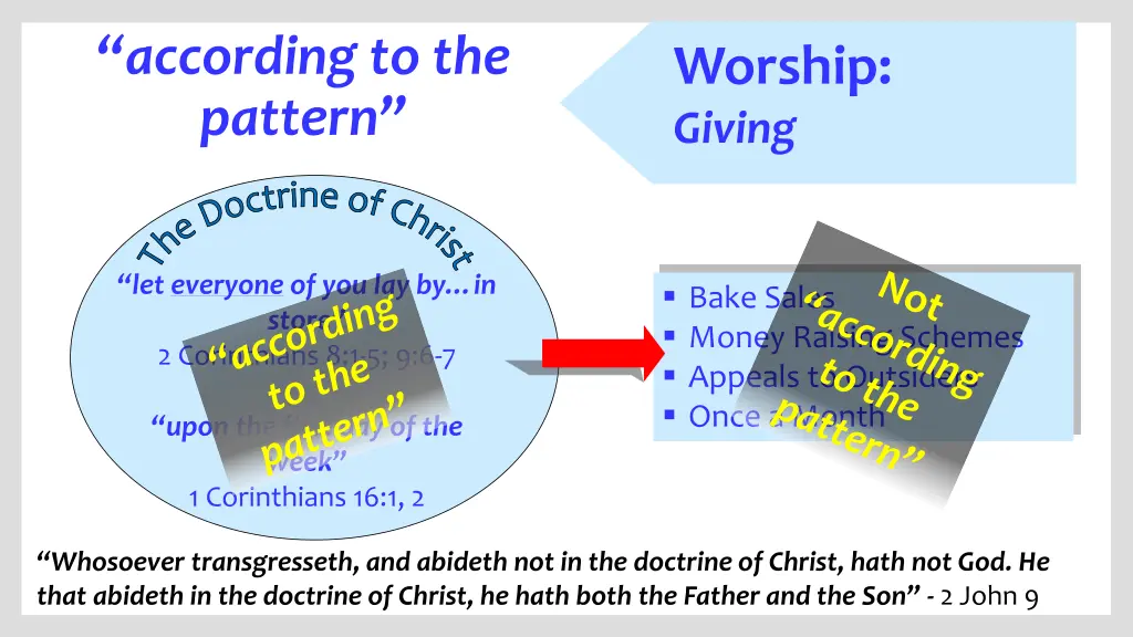 according to the pattern 4