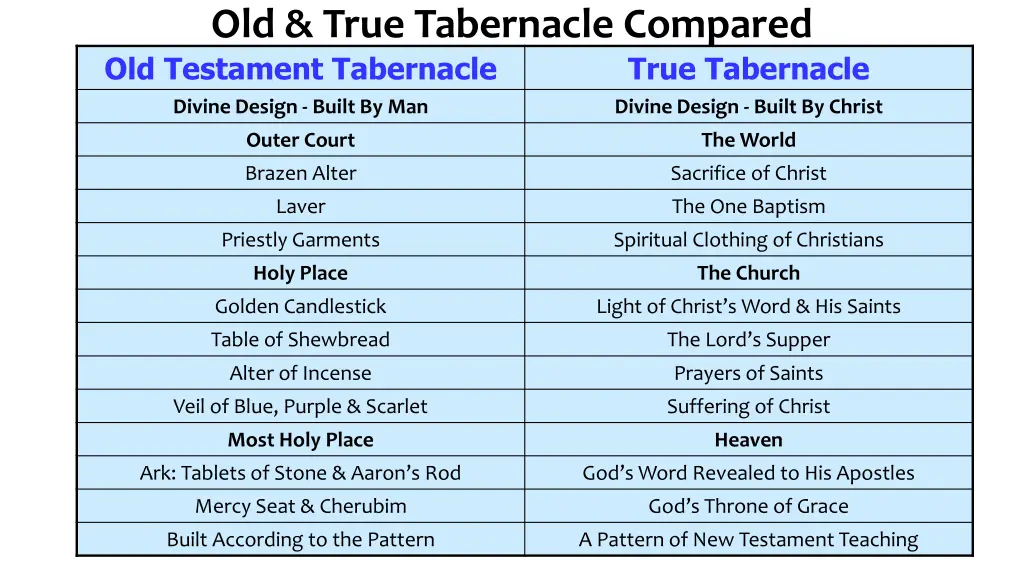 old true tabernacle compared