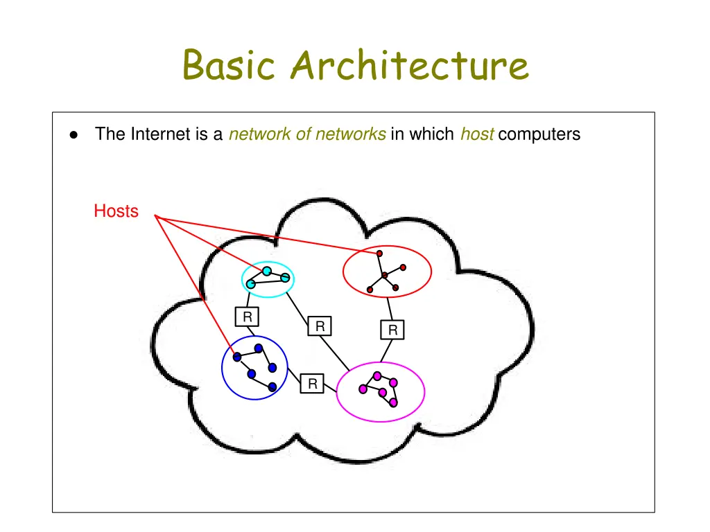 basic architecture 1